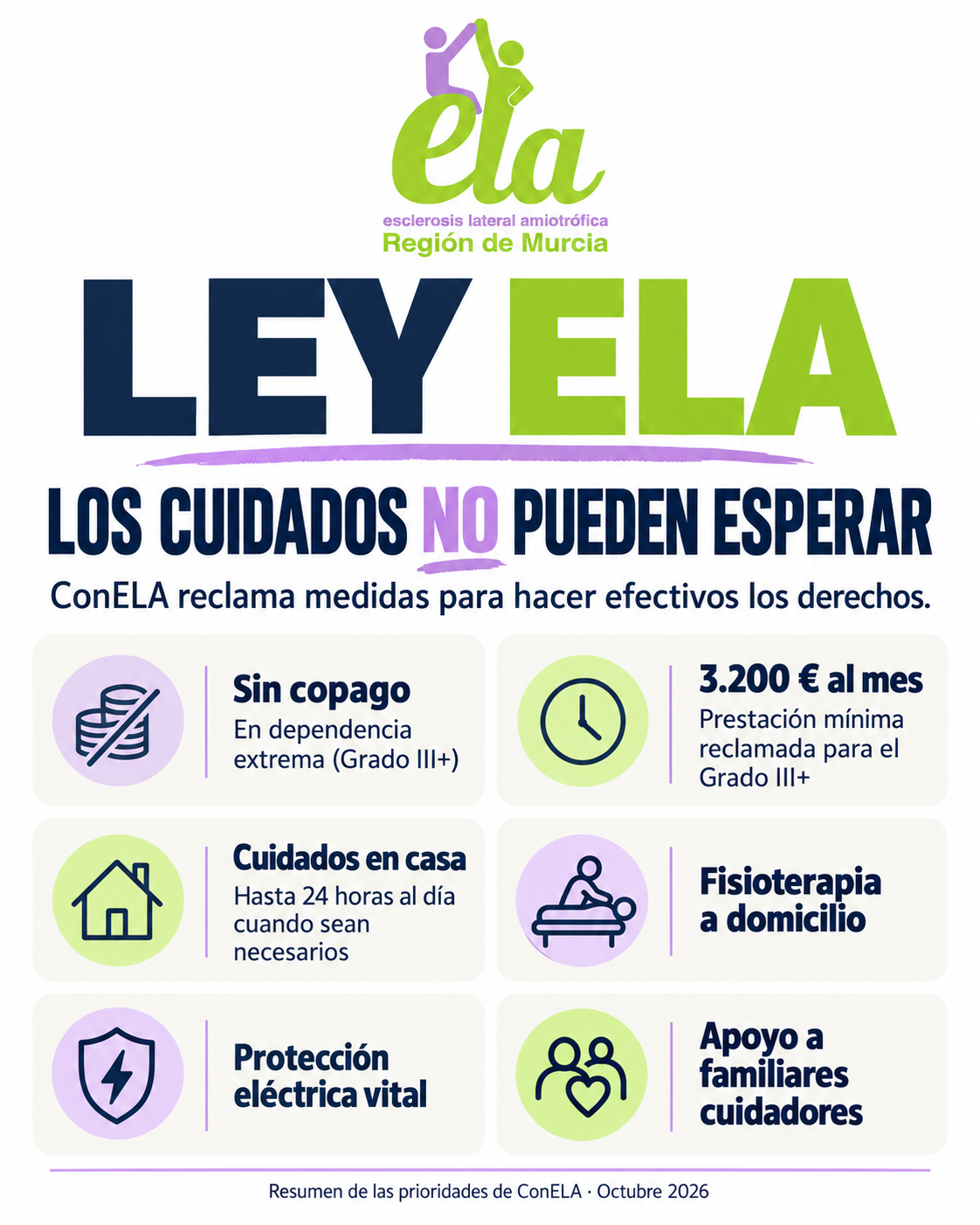 Ley ELA: resumen de las prioridades de ConELA para garantizar cuidados y apoyos, con el logo de ELA Región de Murcia.